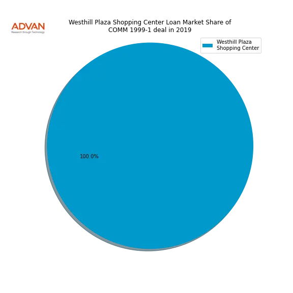 loan breakdown