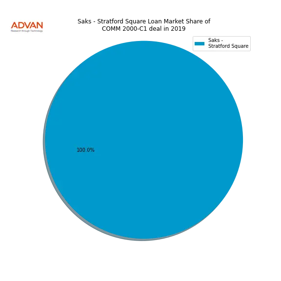 loan breakdown