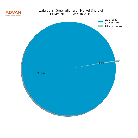 loan breakdown