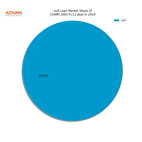 loan breakdown