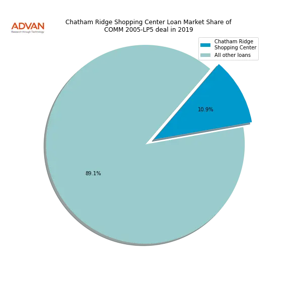 loan breakdown
