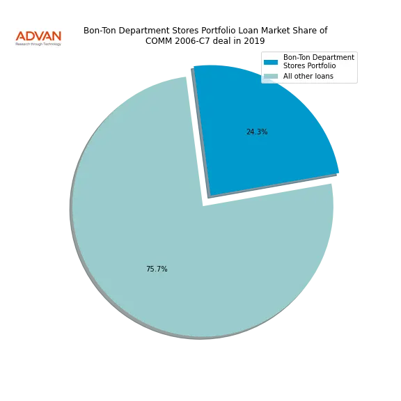 loan breakdown