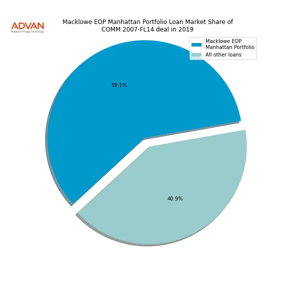 loan breakdown