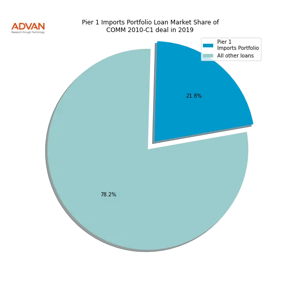loan breakdown