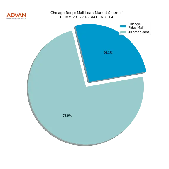 loan breakdown
