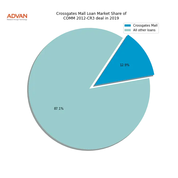 loan breakdown