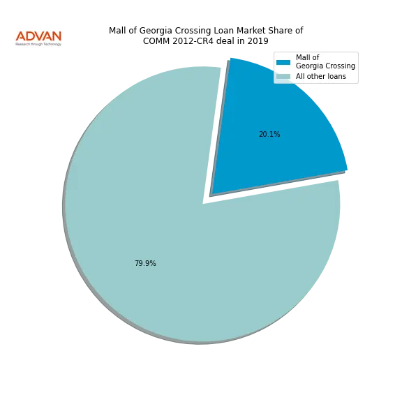 loan breakdown