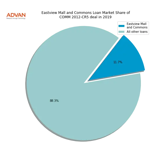 loan breakdown