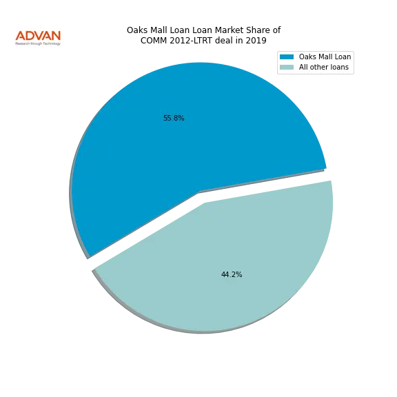 loan breakdown