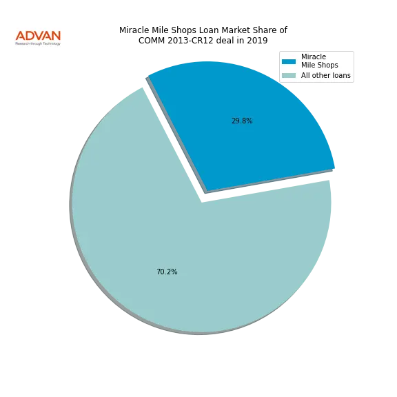 loan breakdown