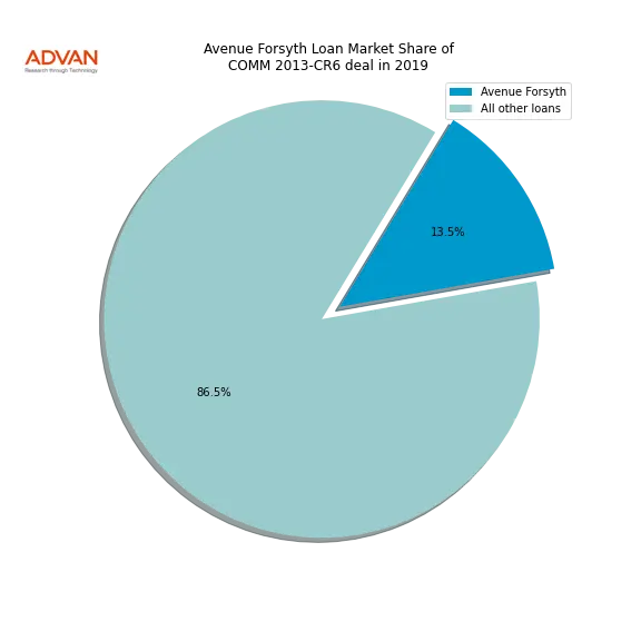 loan breakdown