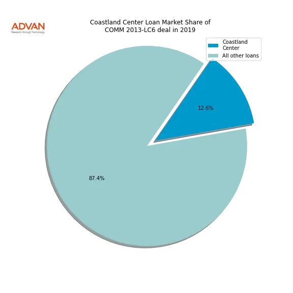 loan breakdown