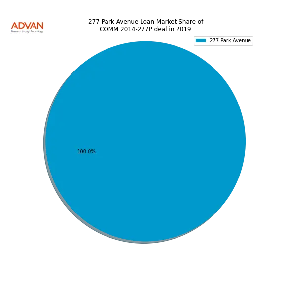 loan breakdown