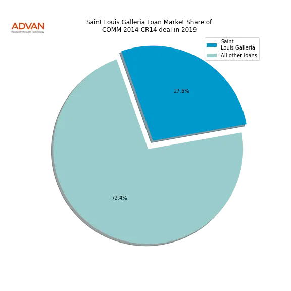 loan breakdown