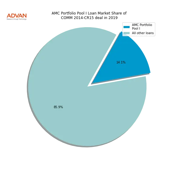 loan breakdown