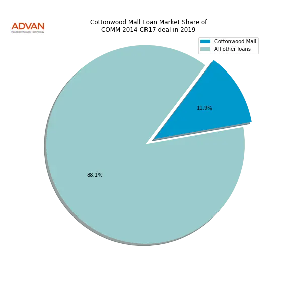 loan breakdown