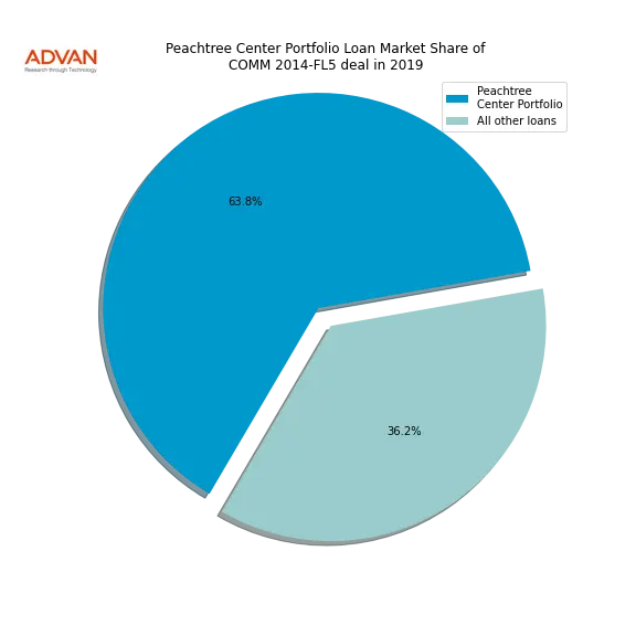 loan breakdown