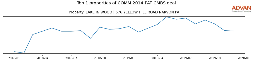 cmbs traffic