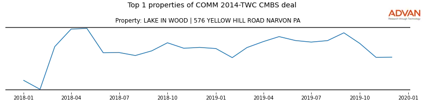 cmbs traffic