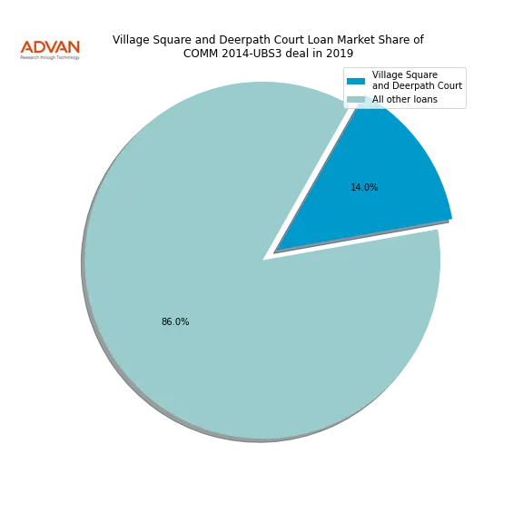 loan breakdown