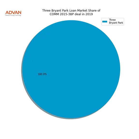 loan breakdown