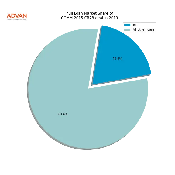 loan breakdown