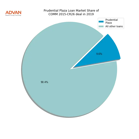 loan breakdown