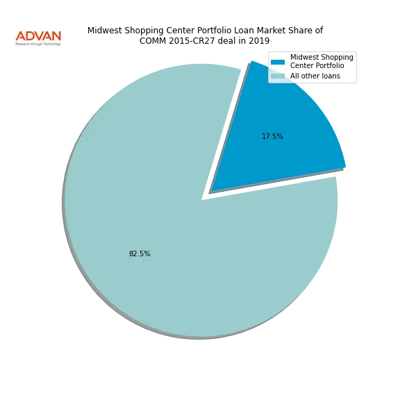 loan breakdown