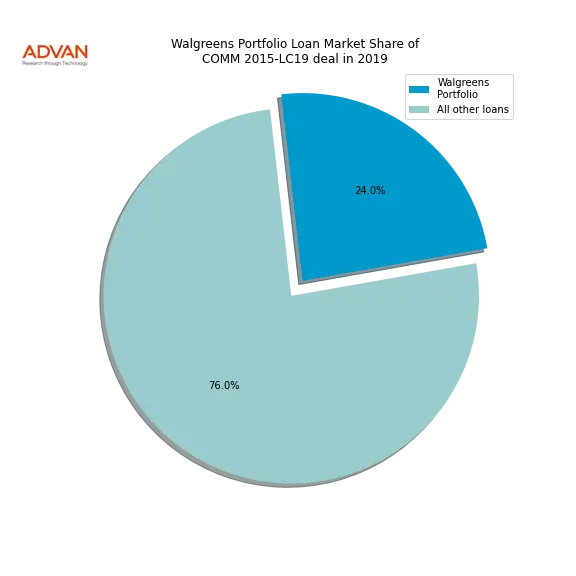 loan breakdown