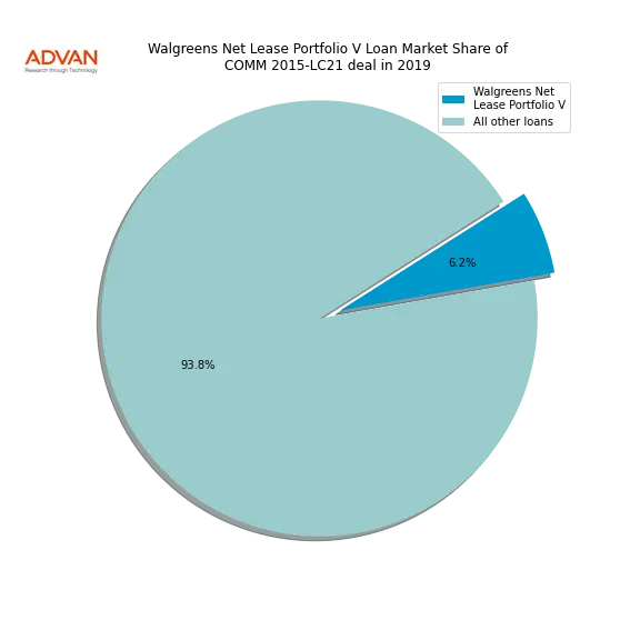 loan breakdown