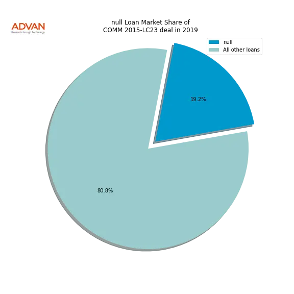loan breakdown