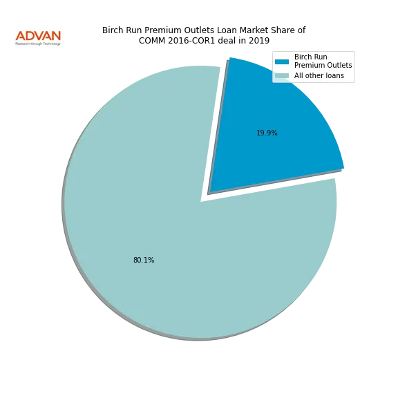 loan breakdown