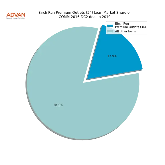 loan breakdown