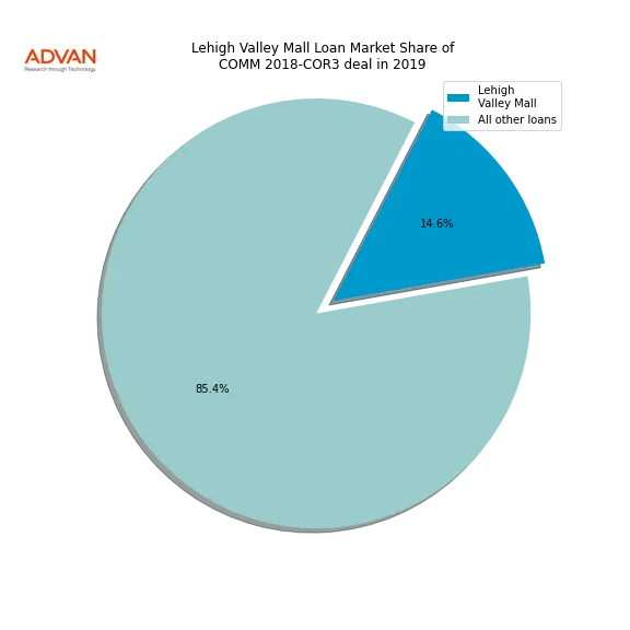 loan breakdown
