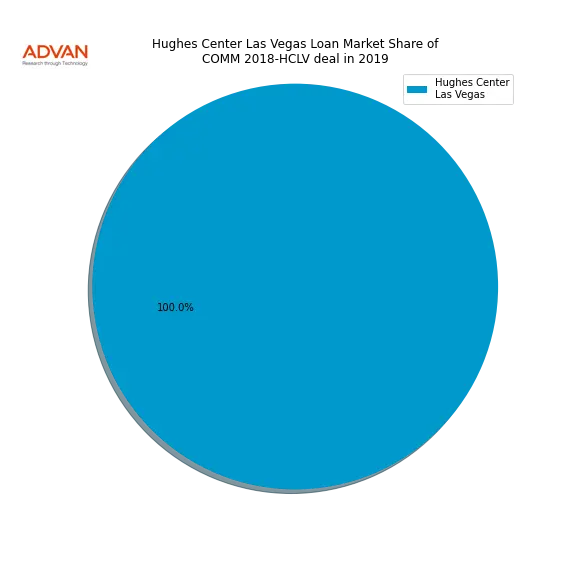 loan breakdown