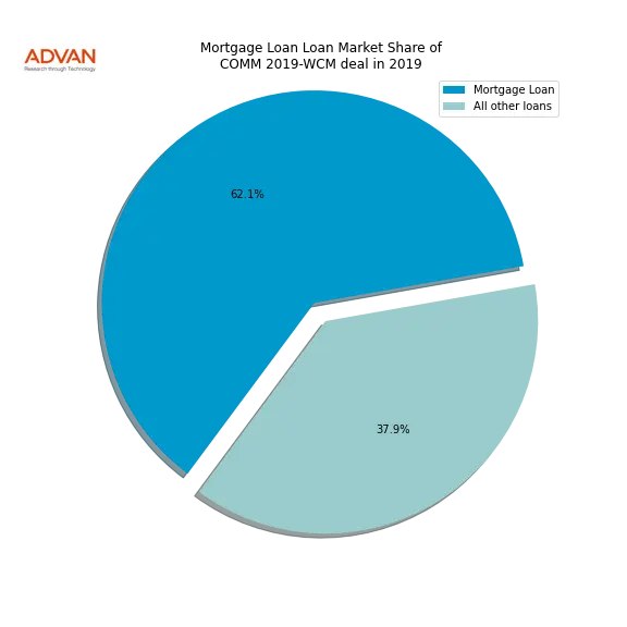 loan breakdown