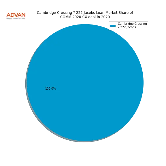 loan breakdown