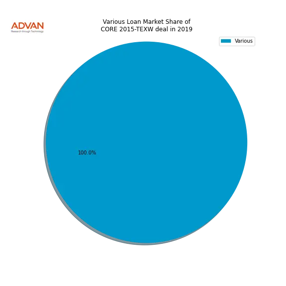 loan breakdown