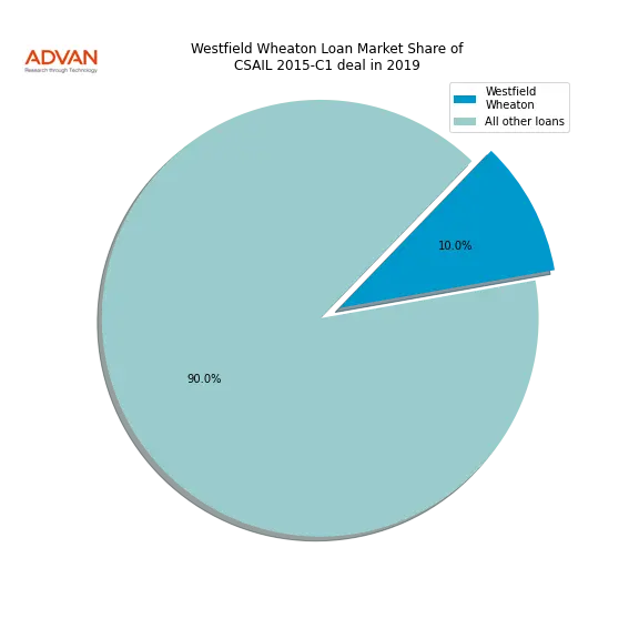 loan breakdown