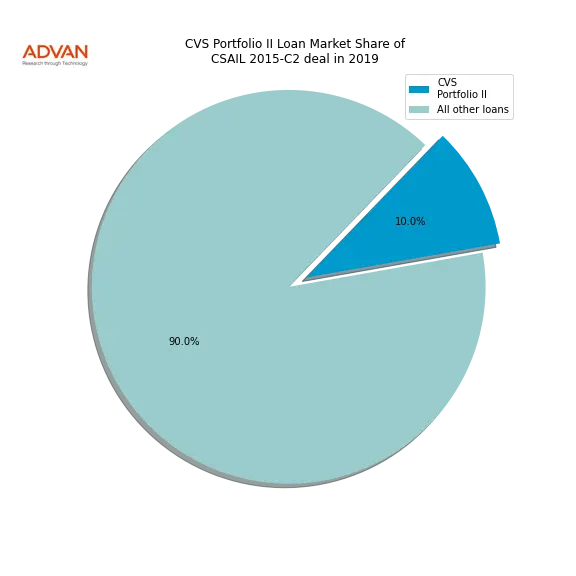 loan breakdown