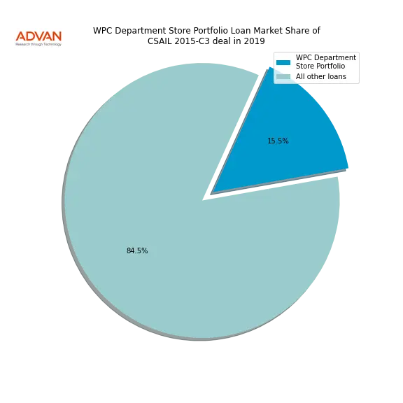 loan breakdown