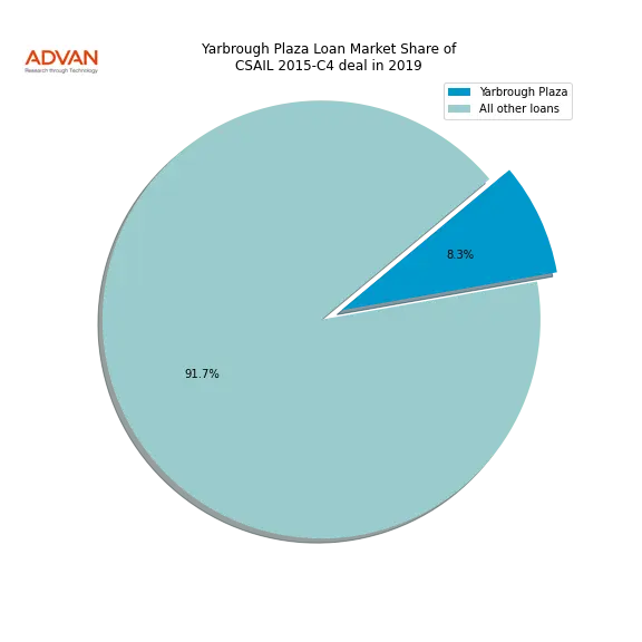 loan breakdown
