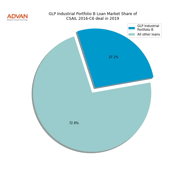 loan breakdown