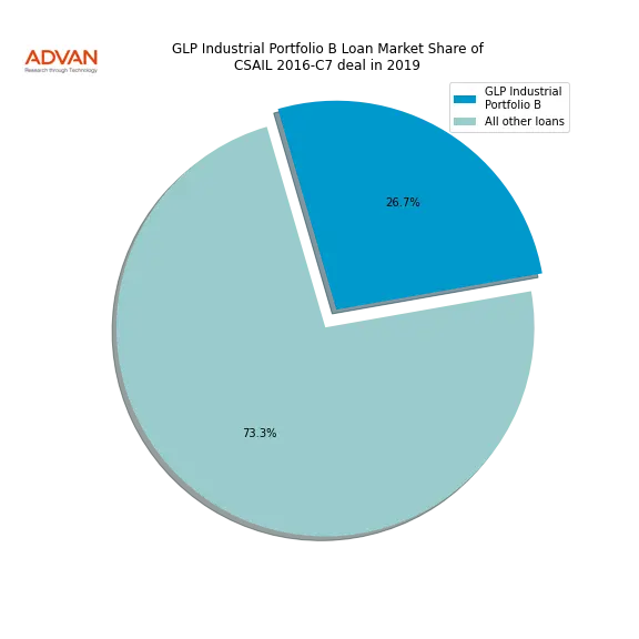 loan breakdown