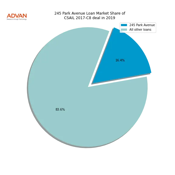 loan breakdown