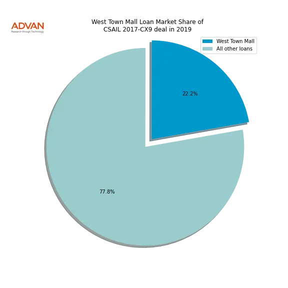 loan breakdown