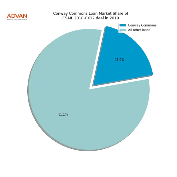 loan breakdown