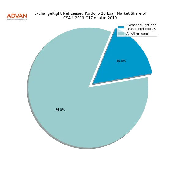 loan breakdown