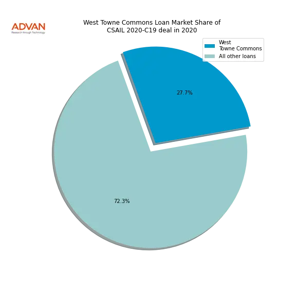 loan breakdown