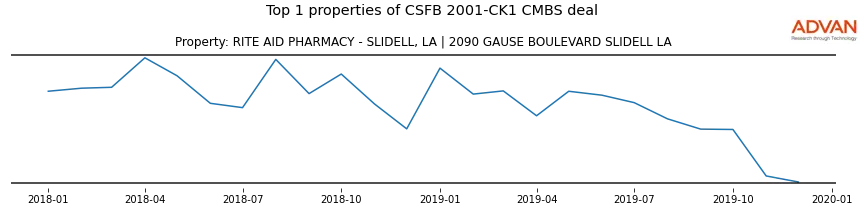 cmbs traffic